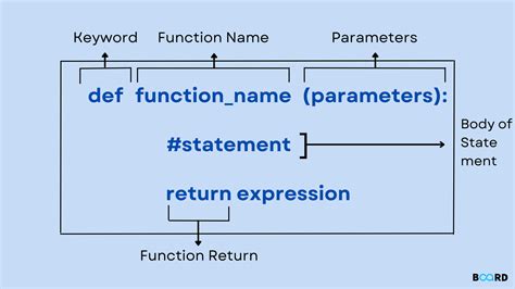 function() in python