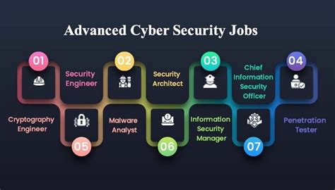 function Opportunities in Cyber Security in India