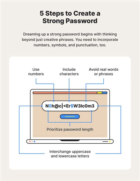 function Strong Passwords