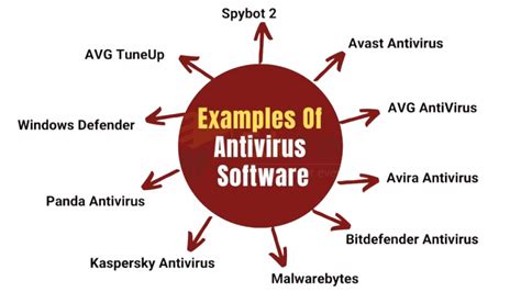 function anti - malware and anti - virus computer software