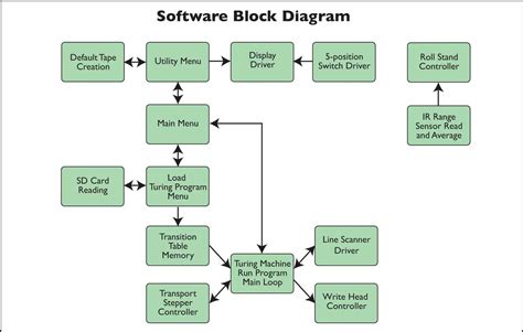 Function Block Diagram Software