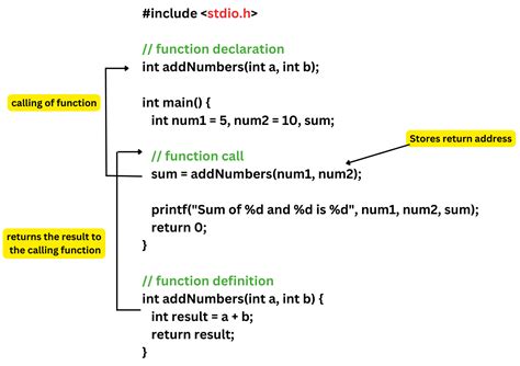 function call in c example