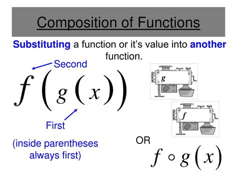 Function Composition Diagram