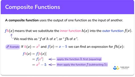 Example of Function Composition