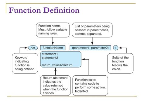 function definition cs