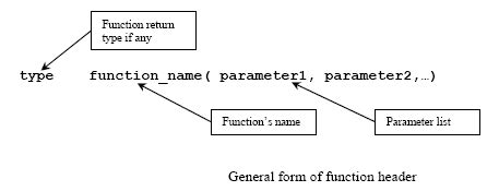 function definition in header file c++