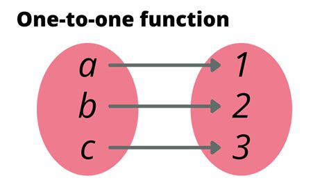 Function Definition Short
