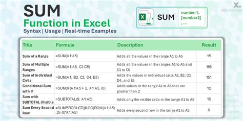 5 Excel Functions