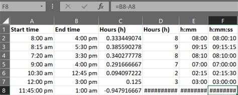 function for time difference in excel