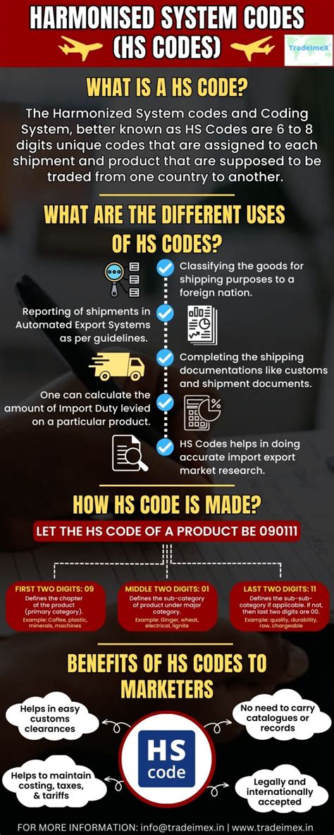 Function Generator Hs Code Canada