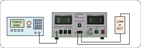 Function Generator Output