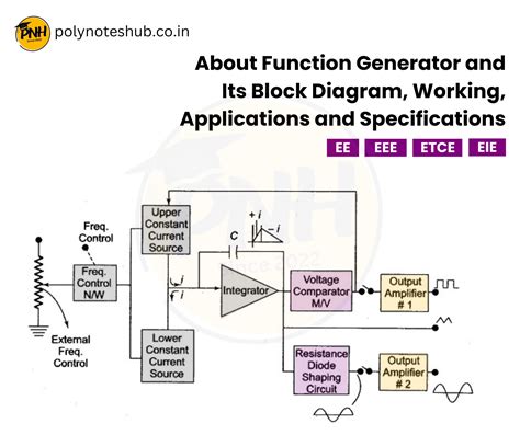 Function Generator Pdf Notes