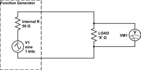Function Generator Resistance
