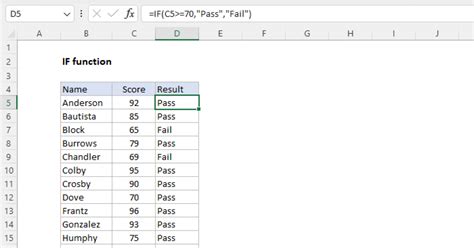 5 Excel IF Functions