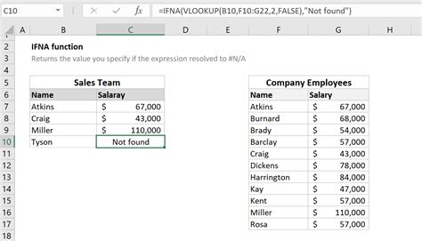 Function In Excel Ifna