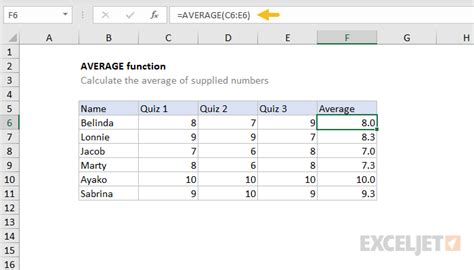 function in excel to find average