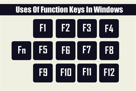 Function Keys Example