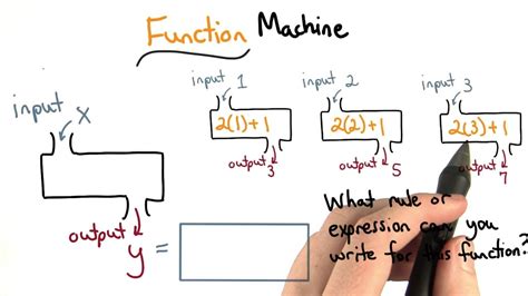 Function Machine Explanation