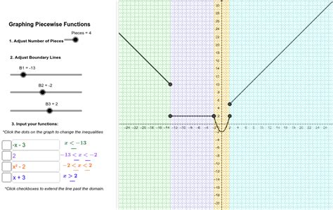 Function Maker From Graph