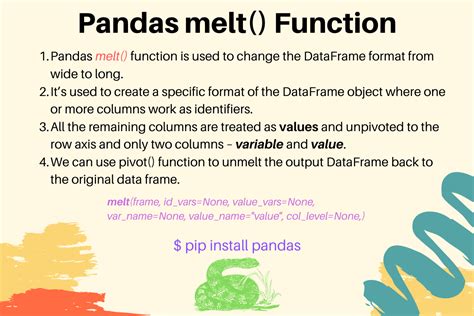 function melt