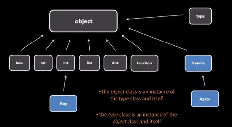 function object class in python