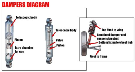 Function Of A Damper In Suspension System