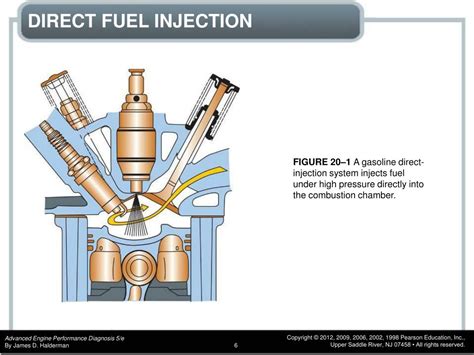 Function Of A Gasoline Direct Injection