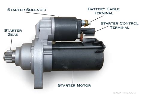 Function Of A Starter In A Car