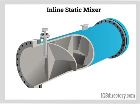 Function Of A Static Mixer