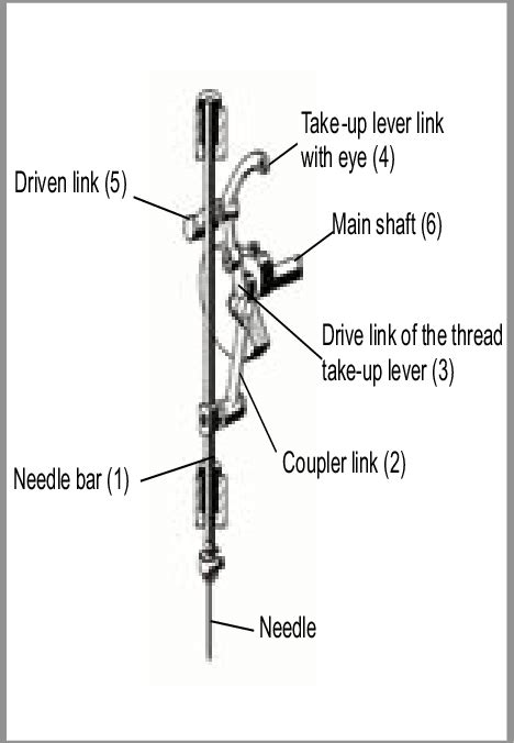 Function Of A Thread Take-Up Lever