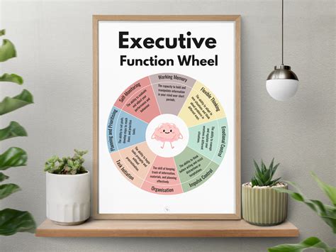 Function Of A Wheel