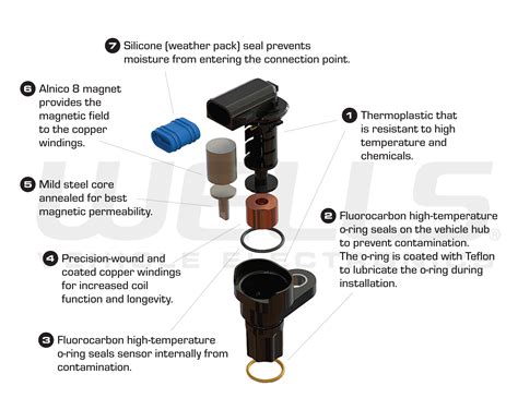Function Of Abs Sensor