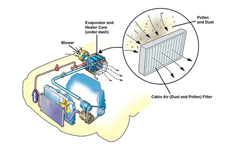 function of ac filter in car