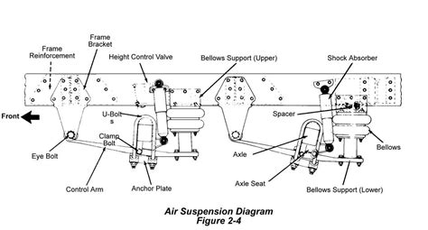 Function Of Air Bag