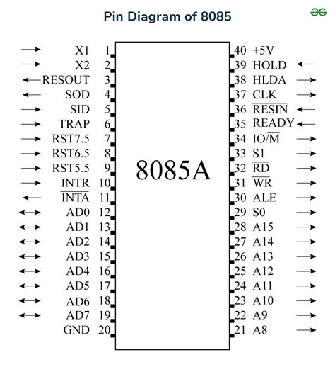 function of ale pin in 8085 microprocessor