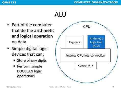 function of alu in computer system