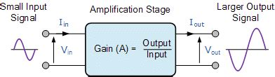 Function Of Amplifiers In Electronics