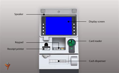 function of an atm