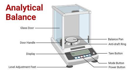 Function Of Analytical Balance In Laboratory