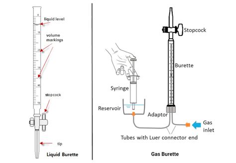 Function Of Automatic Burette