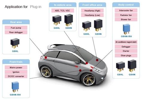 Function Of Automotive Relay