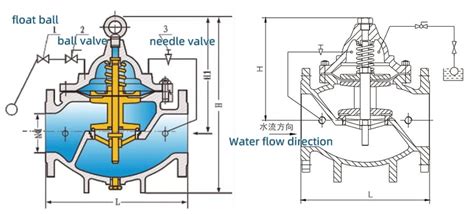 Function Of Ball Float Valve