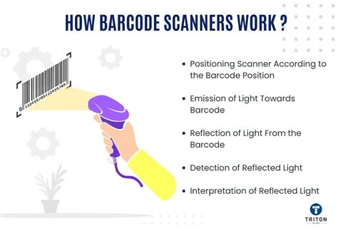 function of barcode reader