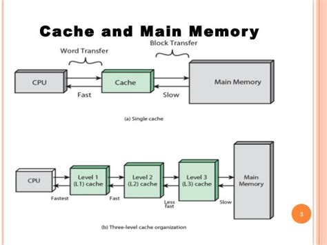 function of cache memory in computer architecture
