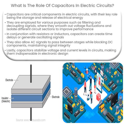 Function Of Capacitor In A Circuit