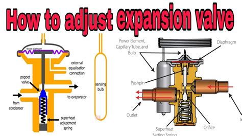 Function Of Car Ac Expansion Valve