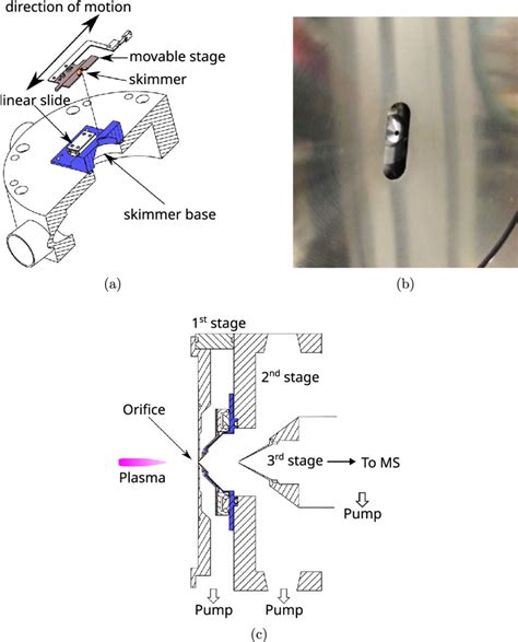 Function Of Chopper In Spectroscopy