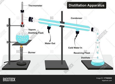 Function Of Condenser In Chemistry