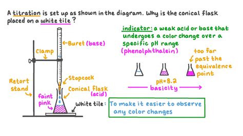 Function Of Conical Flask In Titration