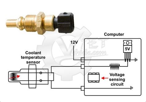 Function Of Coolant Temperature Sensor